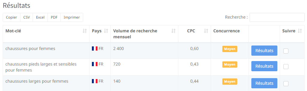 keyword clusters